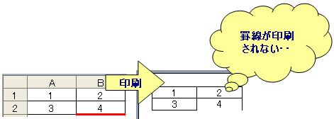 罫線印刷されない エクセル ハイコントラストのテーマで罫線が印刷されない ::