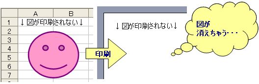 図が印刷されない Excel 事務ストレスから解放されよう