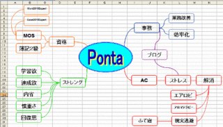 エクセルでマインドマップ 事務ストレスから解放されよう