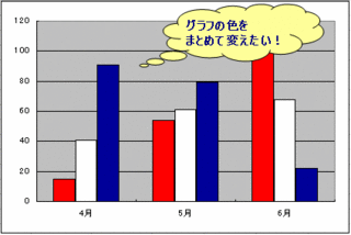 グラフの色を一気に変えたい Excel 事務ストレスから解放されよう