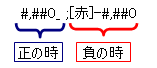 マイナス千円単位_ユーザー定義説明.gif