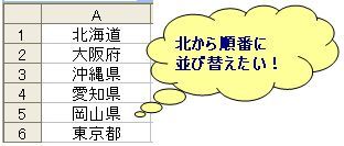 都道府県の順番に並び替えたい Excel 事務ストレスから解放されよう