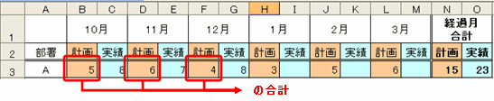 index&counta&sum_合計例.gif