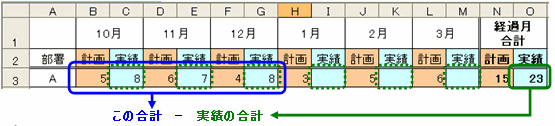 index&counta&sum_合計例2.gif